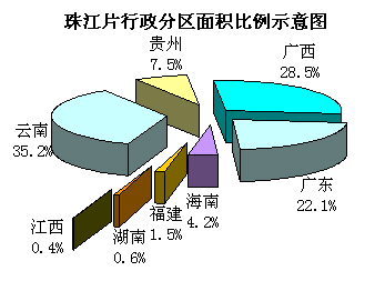 流域内人口统计_鳌江流域六普人口数据分析(3)